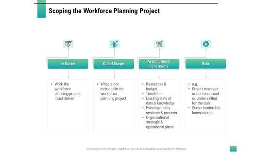 Strategic_Manpower_Management_Ppt_PowerPoint_Presentation_Complete_Deck_With_Slides_Slide_6.jpg