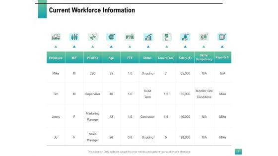 Strategic_Manpower_Management_Ppt_PowerPoint_Presentation_Complete_Deck_With_Slides_Slide_9.jpg