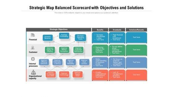 Strategic_Map_Balanced_Scorecard_With_Objectives_And_Solutions_Ppt_PowerPoint_Presentation_Infographic_Template_Graphics_PDF_Slide_1.jpg