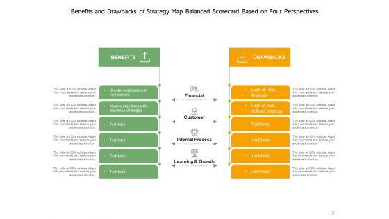 Strategic_Mapping_Balanced_Scorecard_Advantages_And_Disadvantages_Ppt_PowerPoint_Presentation_Complete_Deck_Slide_3.jpg