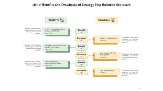 Strategic_Mapping_Balanced_Scorecard_Advantages_And_Disadvantages_Ppt_PowerPoint_Presentation_Complete_Deck_Slide_7.jpg