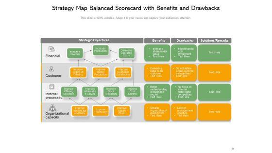 Strategic_Mapping_Balanced_Scorecard_Advantages_And_Disadvantages_Ppt_PowerPoint_Presentation_Complete_Deck_Slide_9.jpg