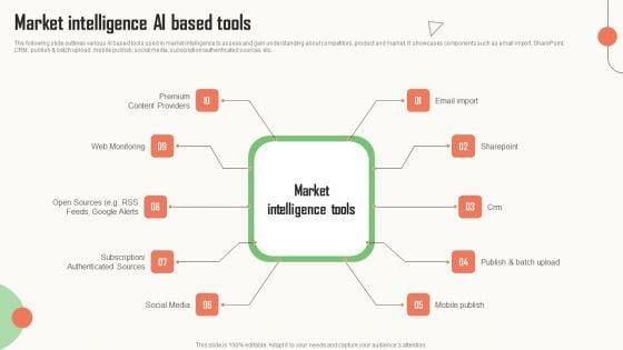 Strategic_Market_Insight_Implementation_Guide_Market_Intelligence_Ai_Based_Tools_Slides_PDF_Slide_1.jpg