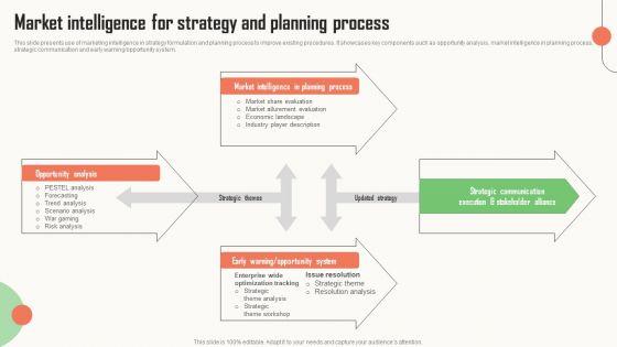 Strategic_Market_Insight_Implementation_Guide_Market_Intelligence_For_Strategy_And_Planning_Process_Brochure_PDF_Slide_1.jpg