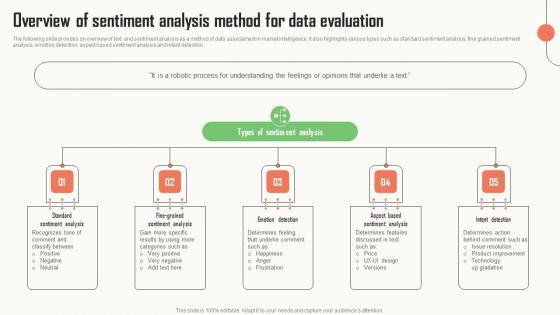 Strategic_Market_Insight_Implementation_Guide_Overview_Of_Sentiment_Analysis_Method_For_Data_Evaluation_Slides_PDF_Slide_1.jpg