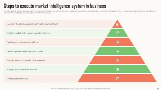 Strategic_Market_Insight_Implementation_Guide_Ppt_PowerPoint_Presentation_Complete_Deck_With_Slides_Slide_65.jpg