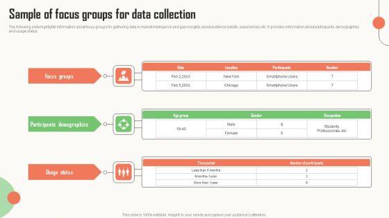 Strategic_Market_Insight_Implementation_Guide_Sample_Of_Focus_Groups_For_Data_Collection_Slides_PDF_Slide_1.jpg
