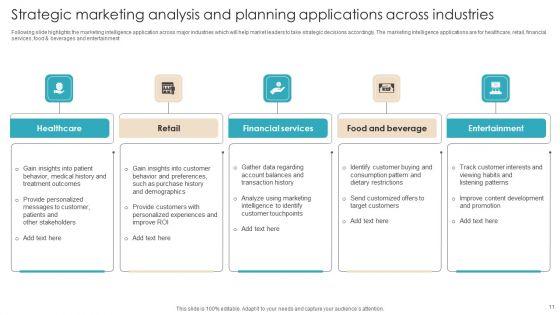 Strategic_Marketing_Analysis_And_Planning_Ppt_PowerPoint_Presentation_Complete_Deck_Slide_11.jpg