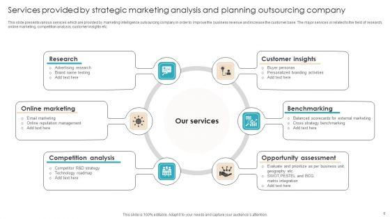 Strategic_Marketing_Analysis_And_Planning_Ppt_PowerPoint_Presentation_Complete_Deck_Slide_6.jpg