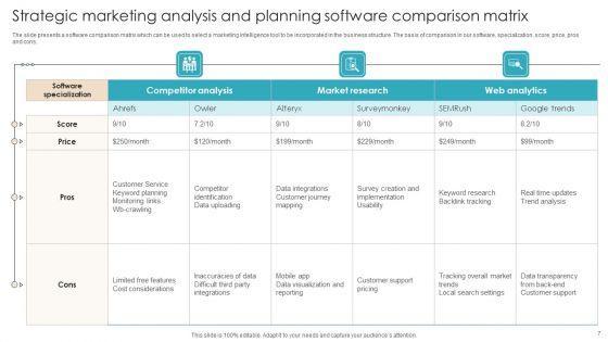 Strategic_Marketing_Analysis_And_Planning_Ppt_PowerPoint_Presentation_Complete_Deck_Slide_7.jpg