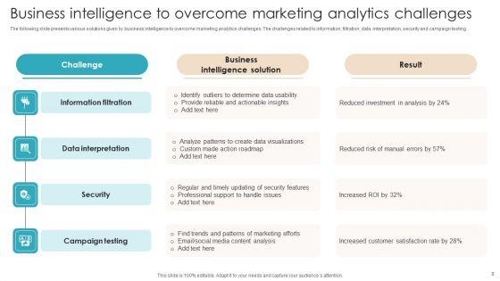 Strategic_Marketing_Analysis_And_Planning_Ppt_PowerPoint_Presentation_Complete_Deck_Slide_9.jpg