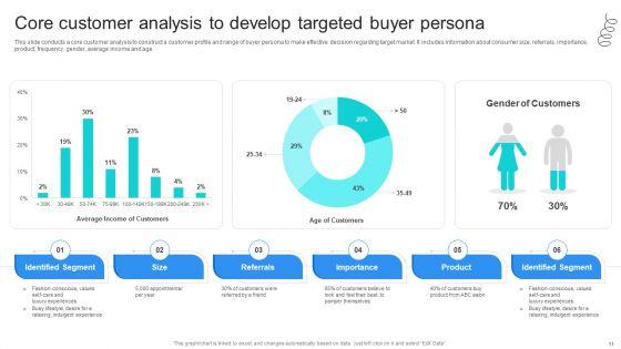 Strategic_Marketing_For_Hair_And_Beauty_Salon_To_Increase_Customer_Satisfaction_And_Sales_Ppt_PowerPoint_Presentation_Complete_Deck_With_Slides_Slide_11.jpg