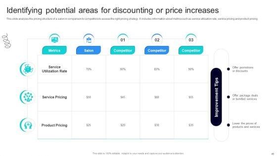 Strategic_Marketing_For_Hair_And_Beauty_Salon_To_Increase_Customer_Satisfaction_And_Sales_Ppt_PowerPoint_Presentation_Complete_Deck_With_Slides_Slide_40.jpg