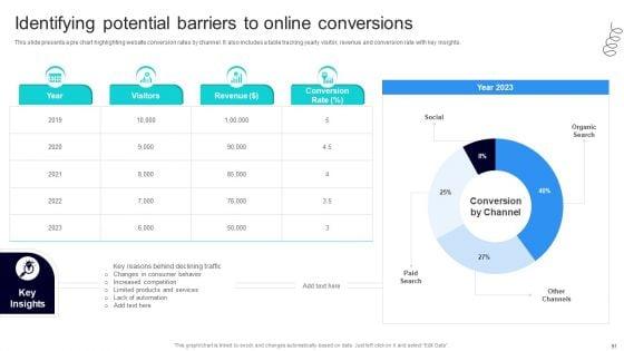 Strategic_Marketing_For_Hair_And_Beauty_Salon_To_Increase_Customer_Satisfaction_And_Sales_Ppt_PowerPoint_Presentation_Complete_Deck_With_Slides_Slide_91.jpg
