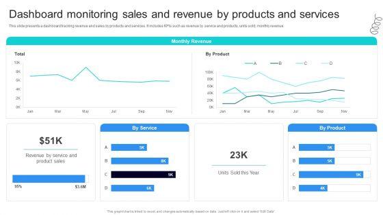 Strategic_Marketing_For_Hair_And_Beauty_Salon_To_Increase_Dashboard_Monitoring_Sales_Slides_PDF_Slide_1.jpg
