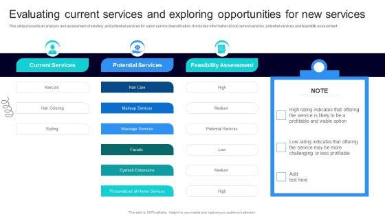 Strategic_Marketing_For_Hair_And_Beauty_Salon_To_Increase_Evaluating_Current_Services_And_Designs_PDF_Slide_1.jpg