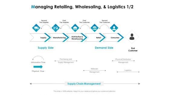Strategic_Marketing_Plan_Managing_Retailing_Wholesaling_And_Logistics_Consumer_Ppt_PowerPoint_Presentation_Summary_Designs_PDF_Slide_1.jpg