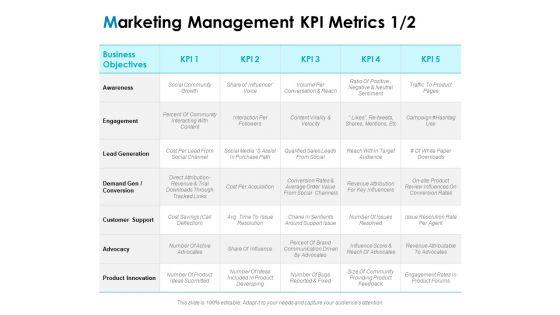 Strategic_Marketing_Plan_Marketing_Management_KPI_Metrics_Ppt_PowerPoint_Presentation_Layouts_Example_File_PDF_Slide_1.jpg