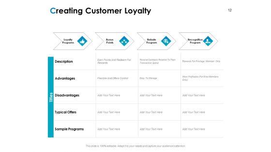 Strategic_Marketing_Plan_Ppt_PowerPoint_Presentation_Complete_Deck_With_Slides_Slide_12.jpg