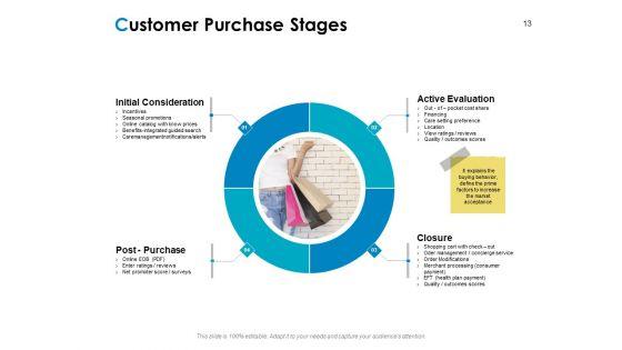 Strategic_Marketing_Plan_Ppt_PowerPoint_Presentation_Complete_Deck_With_Slides_Slide_13.jpg