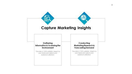 Strategic_Marketing_Plan_Ppt_PowerPoint_Presentation_Complete_Deck_With_Slides_Slide_3.jpg