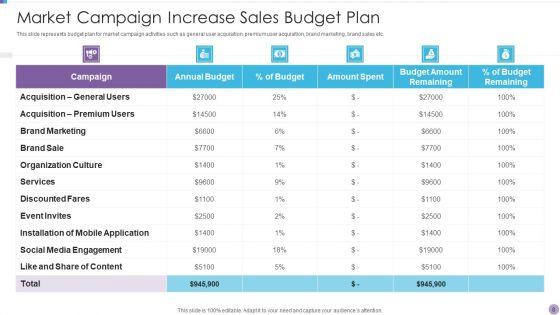 Strategic_Marketing_Plan_To_Increase_Sales_Ppt_PowerPoint_Presentation_Complete_With_Slides_Slide_8.jpg