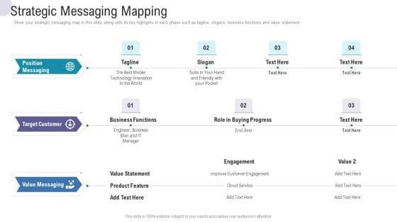 Strategic_Messaging_Mapping_Commercial_Activities_Marketing_Tools_Summary_PDF_Slide_1.jpg