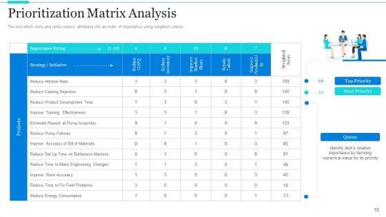 Strategic_Methods_Of_Stakeholder_Prioritization_Ppt_PowerPoint_Presentation_Complete_Deck_With_Slides_Slide_18.jpg