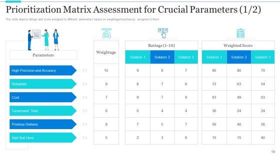 Strategic_Methods_Of_Stakeholder_Prioritization_Ppt_PowerPoint_Presentation_Complete_Deck_With_Slides_Slide_19.jpg