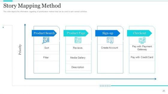 Strategic_Methods_Of_Stakeholder_Prioritization_Ppt_PowerPoint_Presentation_Complete_Deck_With_Slides_Slide_25.jpg