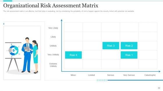 Strategic_Methods_Of_Stakeholder_Prioritization_Ppt_PowerPoint_Presentation_Complete_Deck_With_Slides_Slide_32.jpg