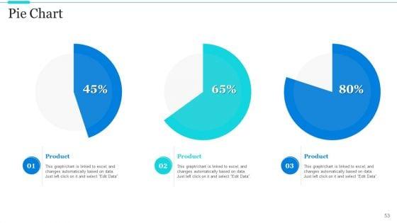 Strategic_Methods_Of_Stakeholder_Prioritization_Ppt_PowerPoint_Presentation_Complete_Deck_With_Slides_Slide_53.jpg