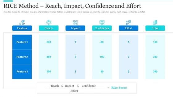 Strategic_Methods_Of_Stakeholder_Prioritization_RICE_Method_Reach_Impact_Confidence_And_Effort_Infographics_PDF_Slide_1.jpg