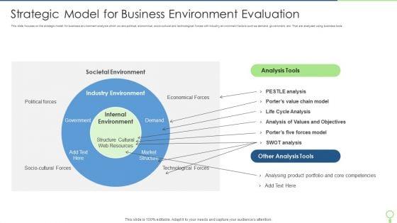 Strategic_Model_For_Business_Environment_Evaluation_Guidelines_PDF_Slide_1.jpg