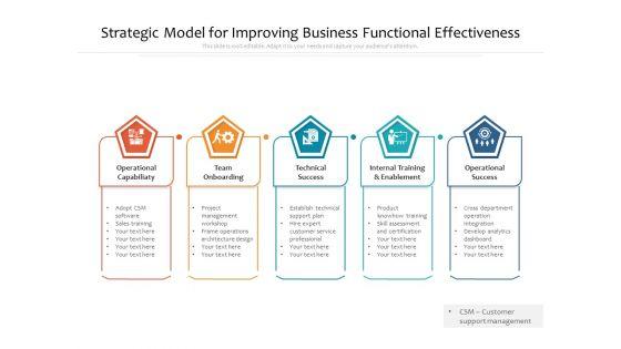 Strategic Model For Improving Business Functional Effectiveness Ppt PowerPoint Presentation Summary Background Designs PDF Strategic Model For Improving Business Functional Effectiveness Ppt PowerPoint Presentation Summary Background Designs PDF