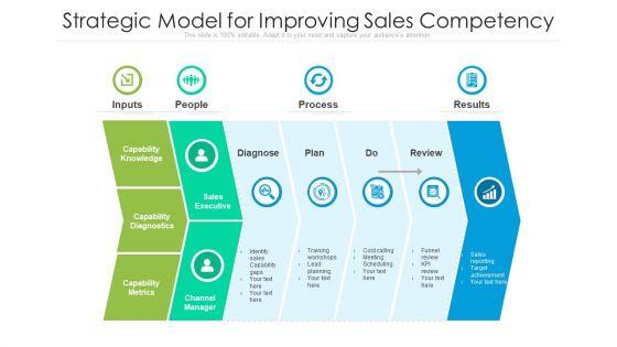 Strategic_Model_For_Improving_Sales_Competency_Ppt_PowerPoint_Presentation_File_Summary_PDF_Slide_1.jpg