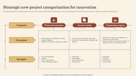 Strategic_New_Project_Categorization_For_Innovation_Ideas_PDF_Slide_1.jpg