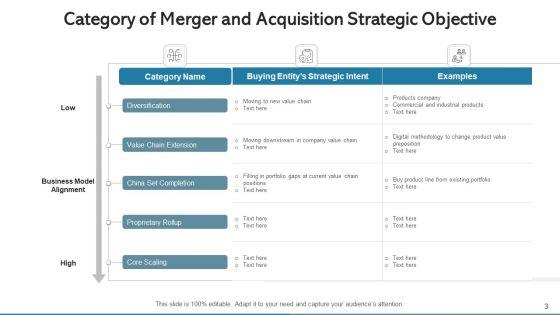 Strategic_Objective_Merger_Acquisition_Ppt_PowerPoint_Presentation_Complete_Deck_With_Slides_Slide_3.jpg