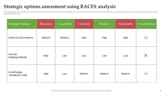 Strategic_Options_Assessment_Ppt_PowerPoint_Presentation_Complete_Deck_With_Slides_Slide_7.jpg