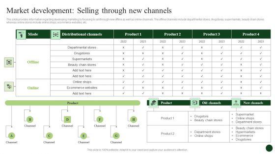 Strategic_Organic_Growth_For_Business_Development_Market_Development_Selling_Through_New_Channels_Topics_PDF_Slide_1.jpg