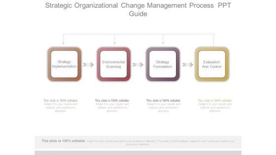Strategic_Organizational_Change_Management_Process_Ppt_Guide_1.jpg
