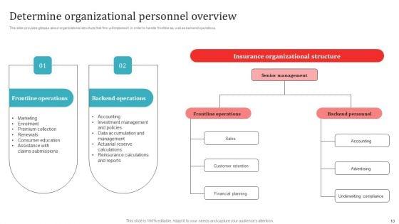 Strategic_Overview_Of_Insurance_Company_Business_Plan_Ppt_PowerPoint_Presentation_Complete_Deck_With_Slides_Slide_10.jpg
