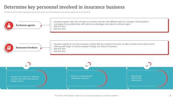 Strategic_Overview_Of_Insurance_Company_Business_Plan_Ppt_PowerPoint_Presentation_Complete_Deck_With_Slides_Slide_11.jpg