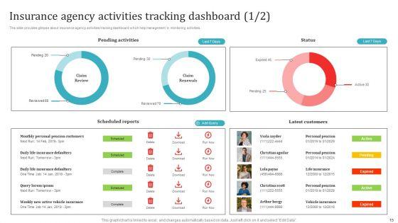 Strategic_Overview_Of_Insurance_Company_Business_Plan_Ppt_PowerPoint_Presentation_Complete_Deck_With_Slides_Slide_15.jpg