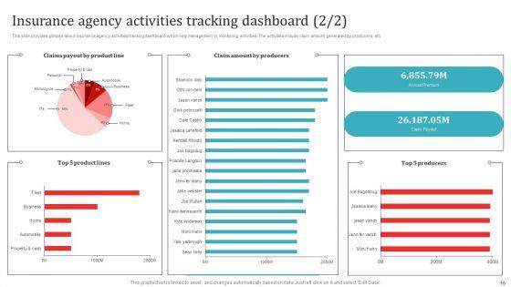 Strategic_Overview_Of_Insurance_Company_Business_Plan_Ppt_PowerPoint_Presentation_Complete_Deck_With_Slides_Slide_16.jpg