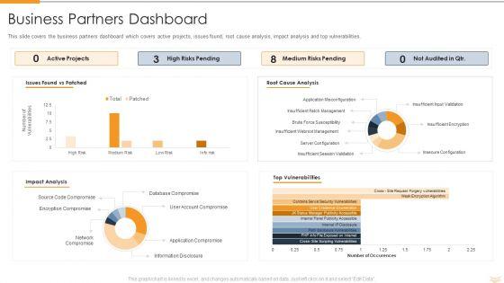 Strategic_Partnership_Management_Plan_Business_Partners_Dashboard_Mockup_PDF_Slide_1.jpg