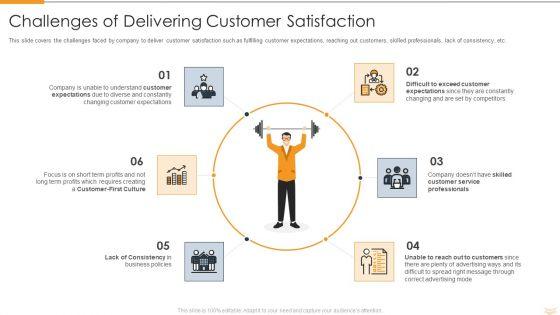 Strategic_Partnership_Management_Plan_Challenges_Of_Delivering_Customer_Satisfaction_Pictures_PDF_Slide_1.jpg