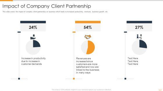 Strategic_Partnership_Management_Plan_Impact_Of_Company_Client_Partnership_Elements_PDF_Slide_1.jpg