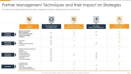 Strategic_Partnership_Management_Plan_Partner_Management_Techniques_And_Their_Impact_On_Strategies_Designs_PDF_Slide_1.jpg