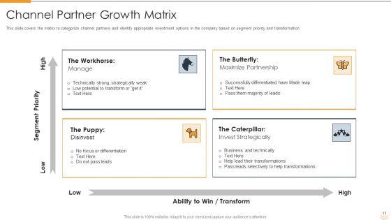Strategic_Partnership_Management_Plan_Ppt_PowerPoint_Presentation_Complete_Deck_With_Slides_Slide_11.jpg